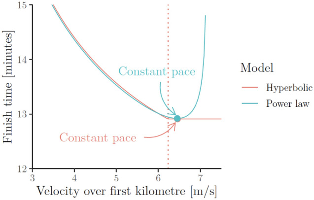 Fig. 12