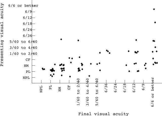 Figure 1  