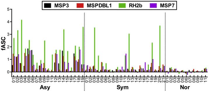 Fig. 3.