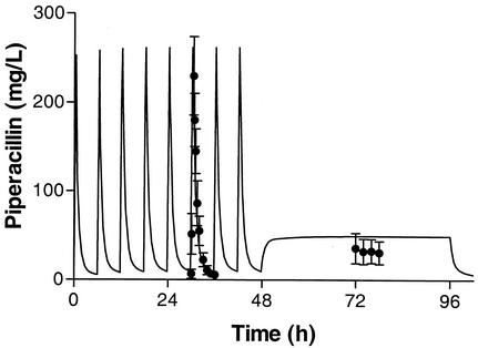 FIG. 2.