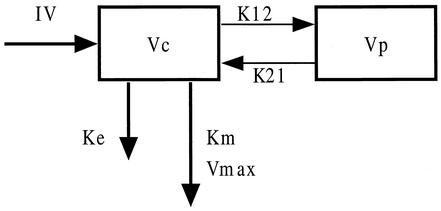 FIG. 1.