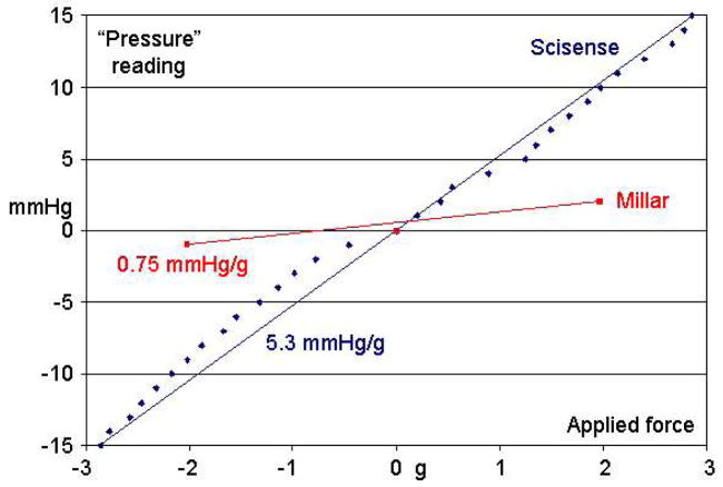 Figure 8