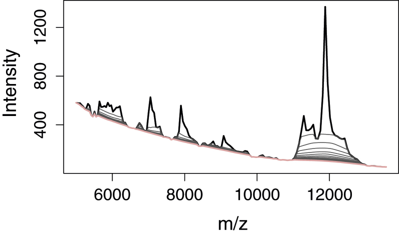 Fig. 3