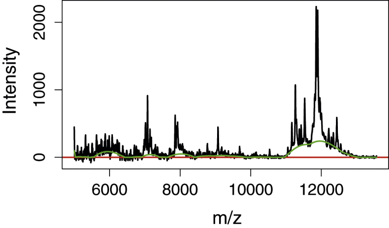 Fig. 5