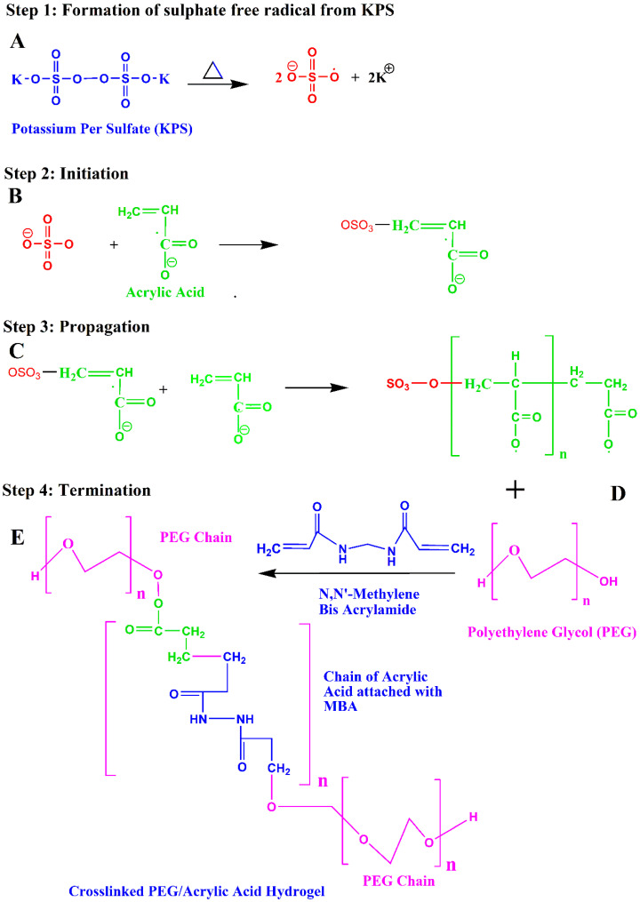 Figure 11