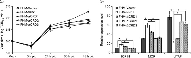 Fig. 6.