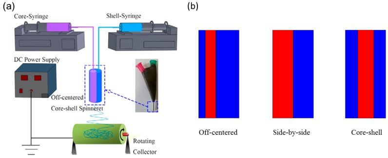 Figure 16