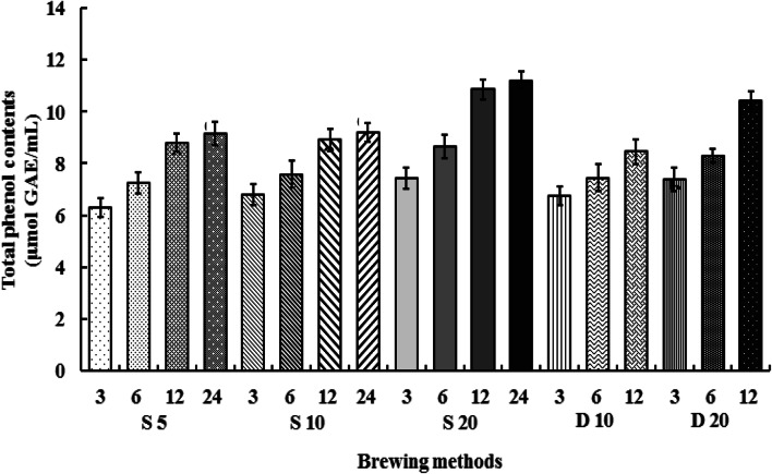 Fig. 1