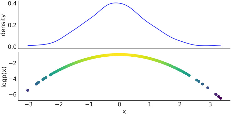 Figure 10