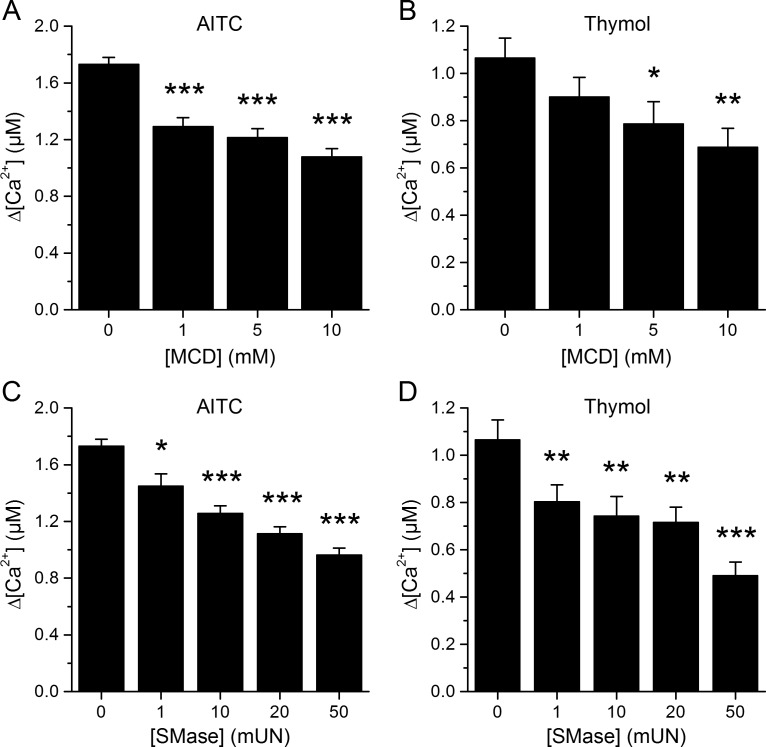 Figure 3—figure supplement 3.