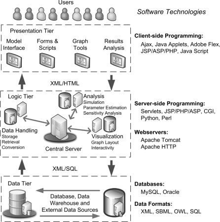 Figure 1: