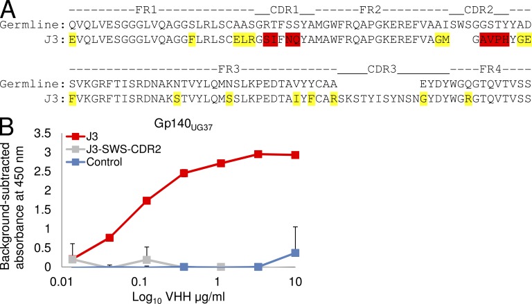 Figure 6.