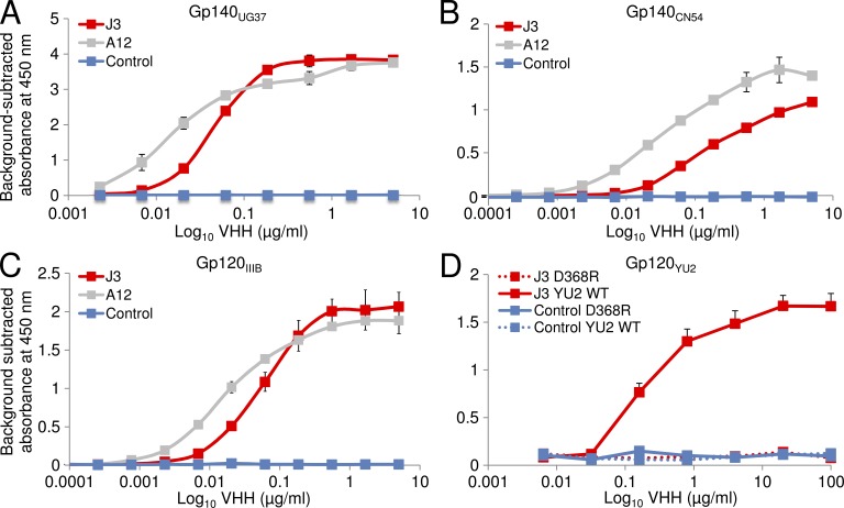 Figure 4.