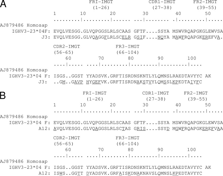 Figure 7.