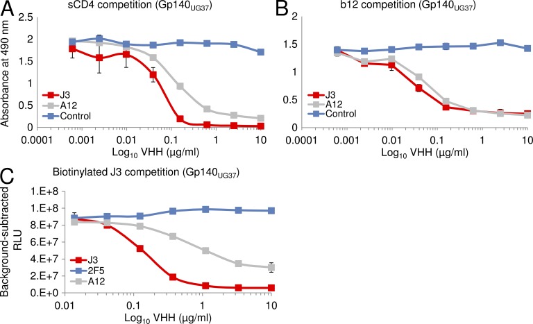 Figure 5.