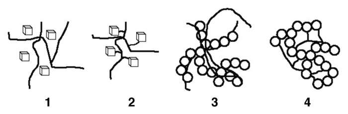 Figure 1.