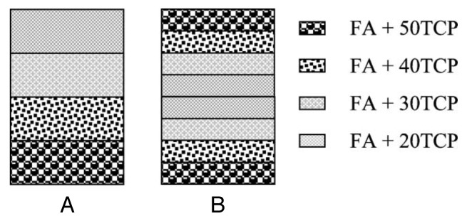 Figure 7.