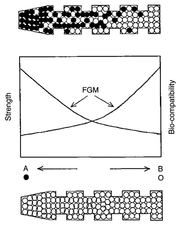 Figure 6.