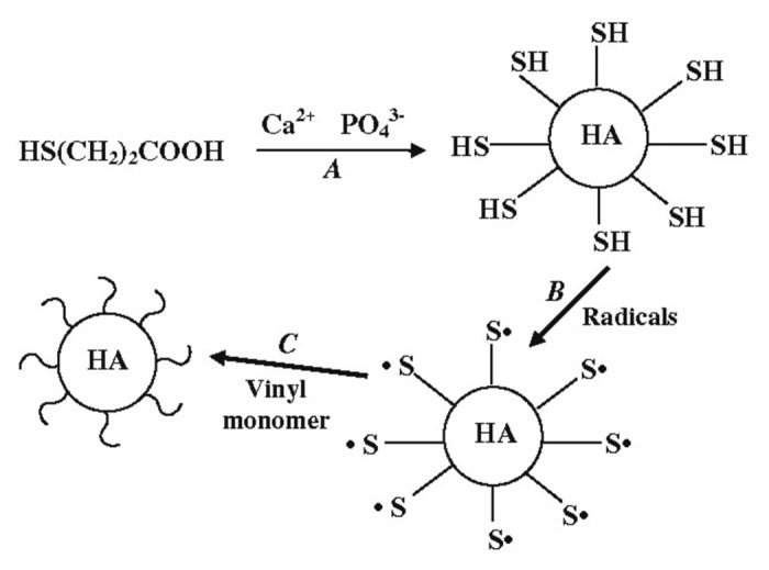 Figure 10.