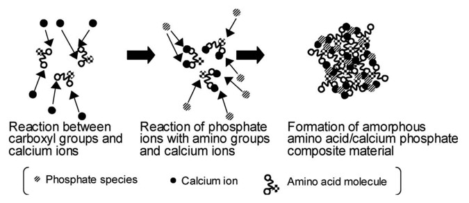 Figure 5.