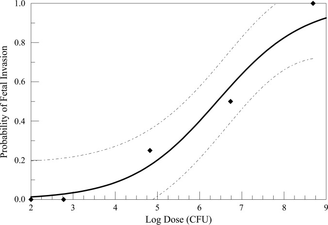 FIG 4