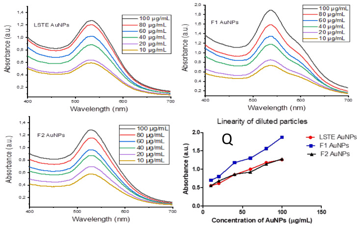 Figure 10