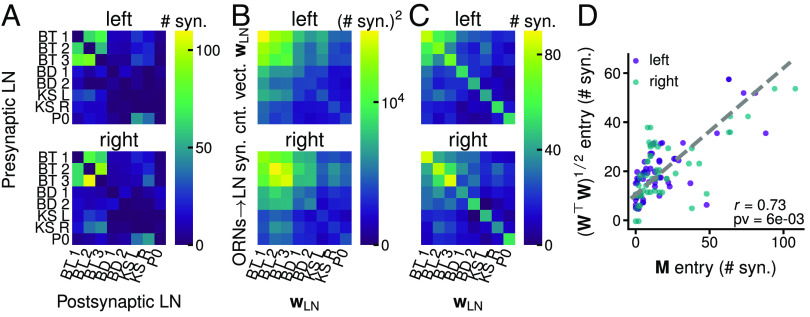 Fig. 4.