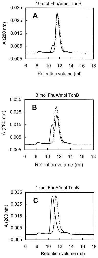 FIG. 7