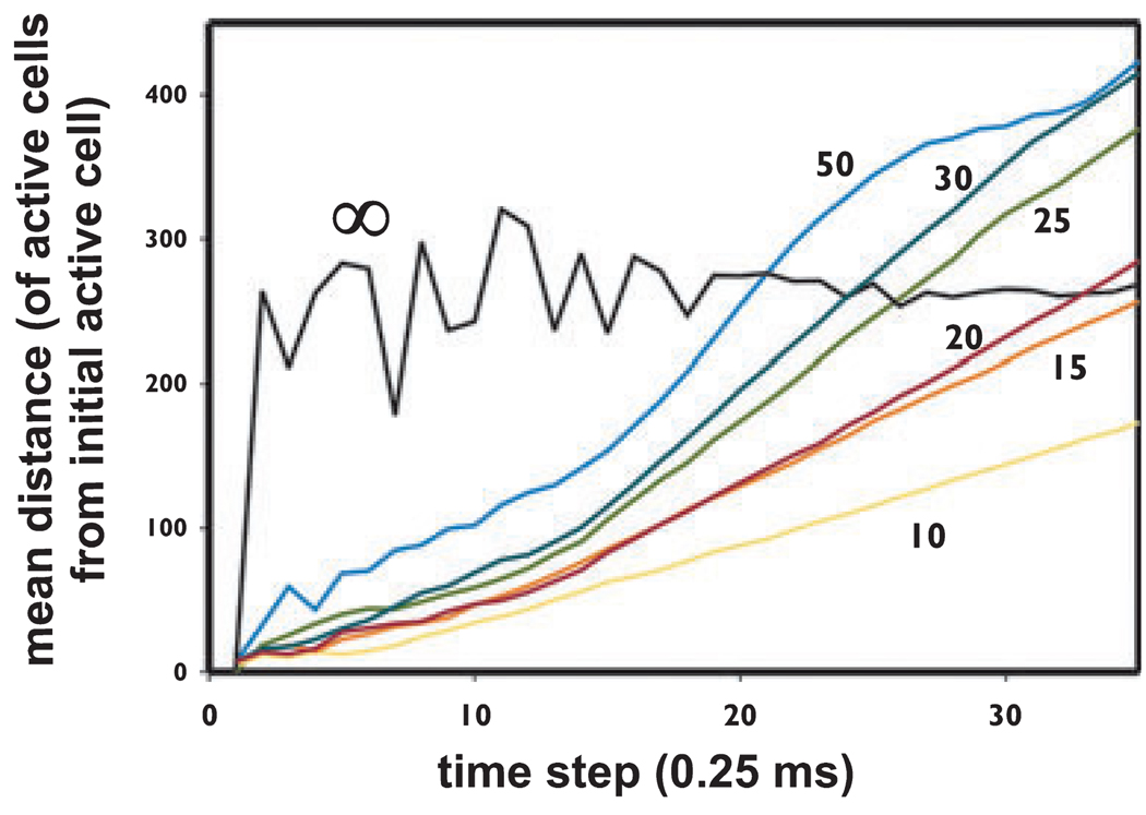 Figure. 3