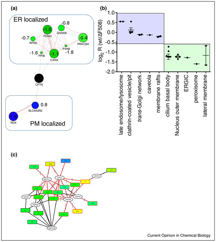 Figure 2: