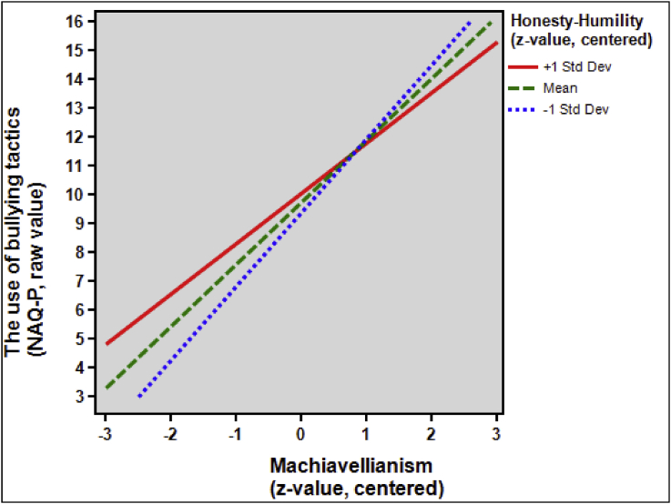 Fig. 1