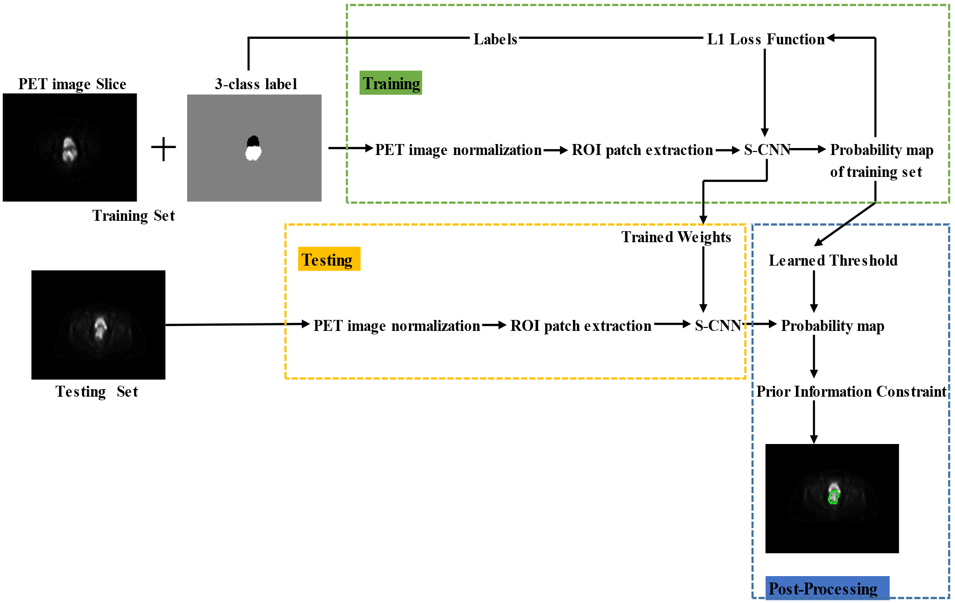 Fig. 1: