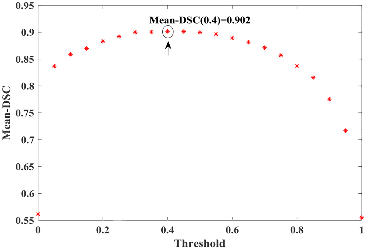 Fig. 4: