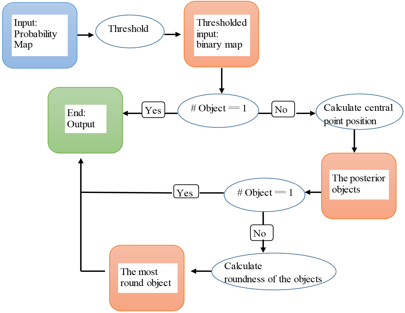 Fig. 6: