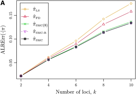 Figure 3.—