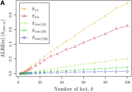 Figure 4.—