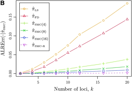 Figure 3.—