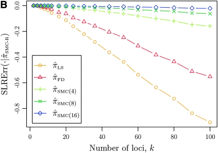 Figure 4.—