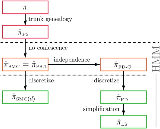 Figure 5.—