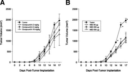 Supplemental Figure S3