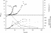 FIG. 2.