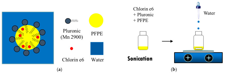 Scheme 3