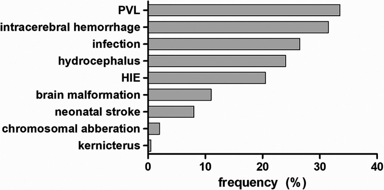 Figure 2.