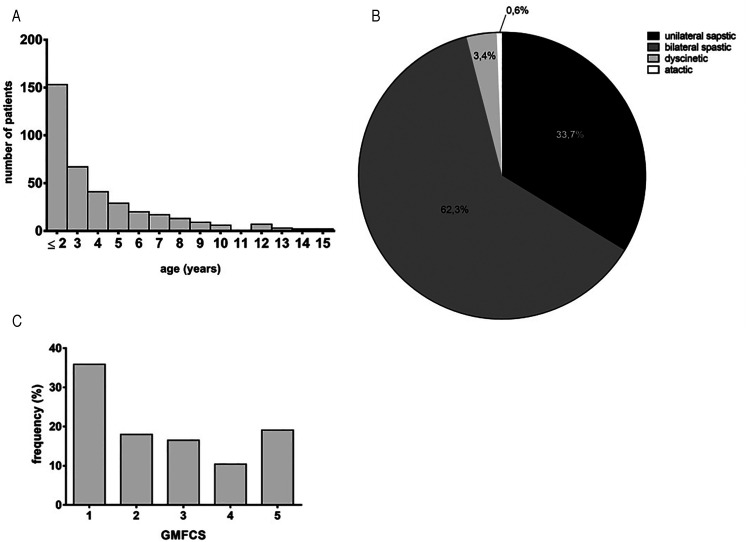 Figure 1.