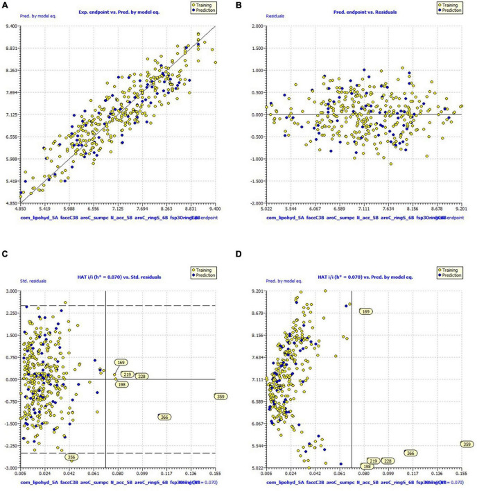 FIGURE 3