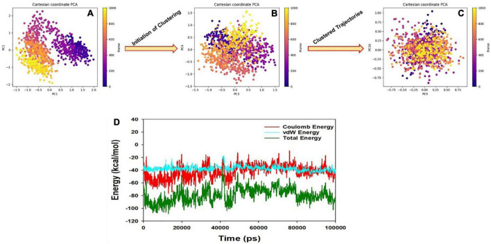 FIGURE 12