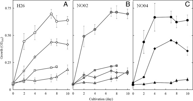 FIG 3