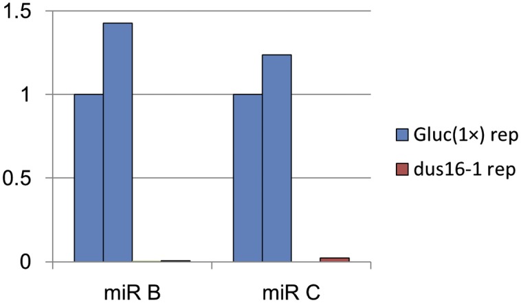 Fig. S3.