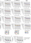 Extended Data Fig. 7