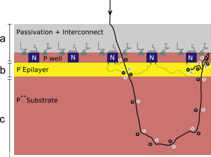 Fig. 14